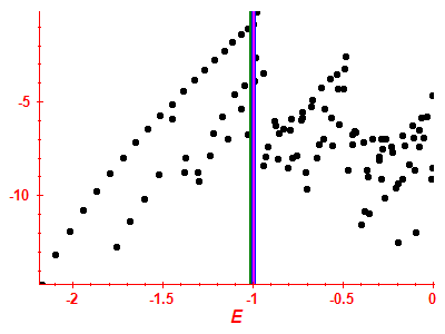 Strength function log